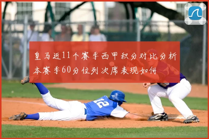 皇马近11个赛季西甲积分对比分析本赛季60分位列次席表现如何